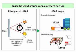 Sensor lidar