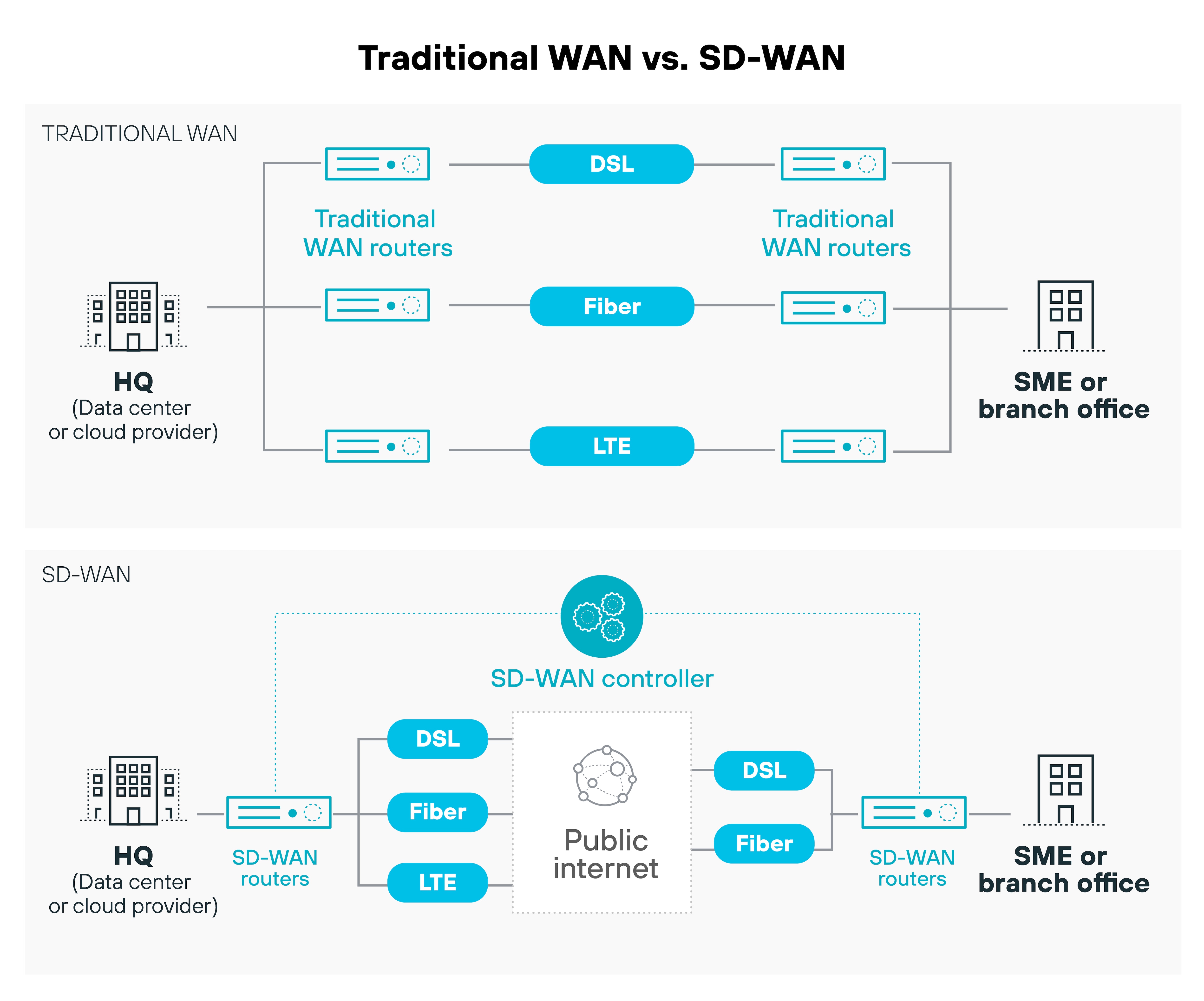 SD-WAN_vs_WAN