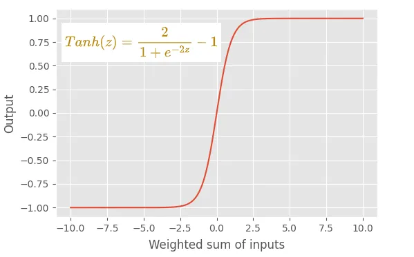 Función tangente hiperbólica