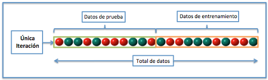 Imagen representando una validación externa
